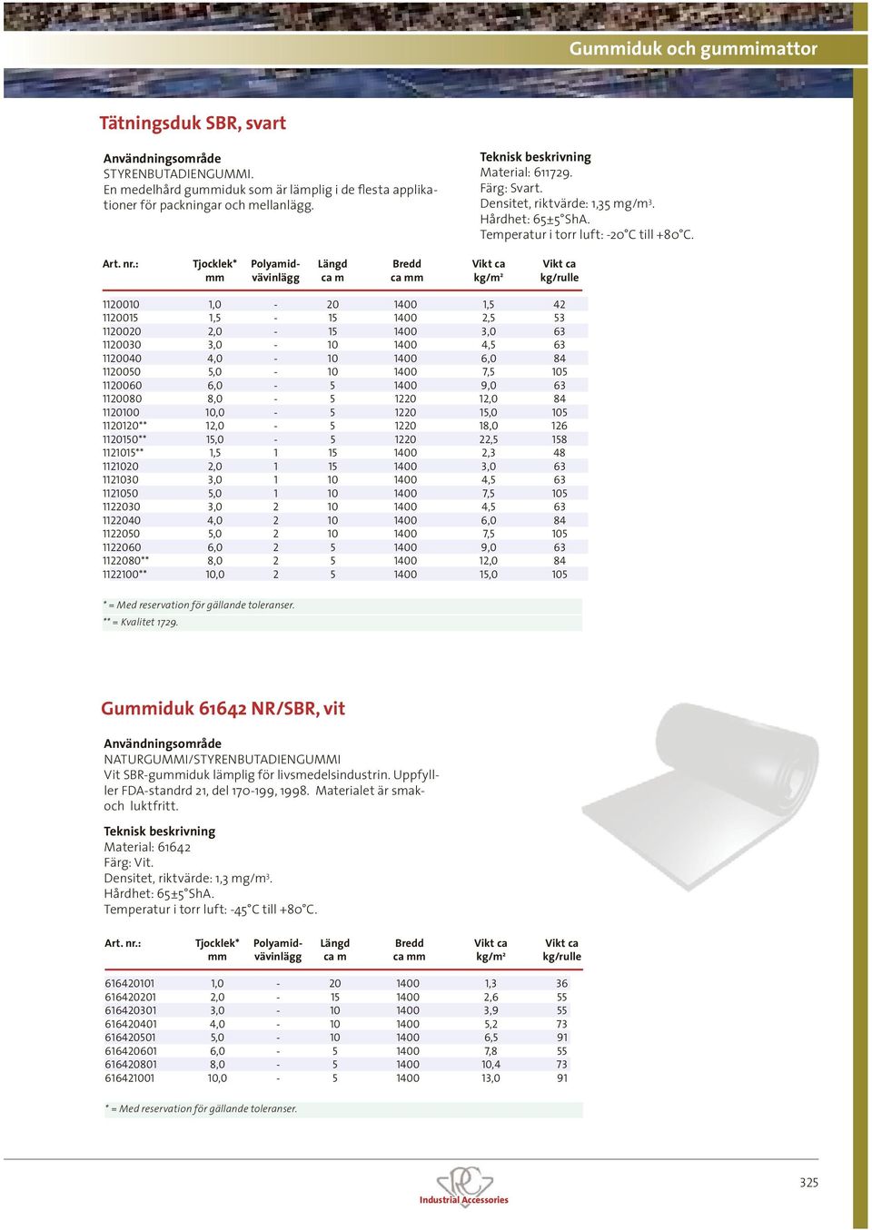 : Tjocklek* Polyamid- Längd Bredd Vikt ca Vikt ca mm vävinlägg ca m ca mm kg/m 2 kg/rulle 1120010 1,0-20 1400 1,5 42 1120015 1,5-15 1400 2,5 53 1120020 2,0-15 1400 3,0 63 1120030 3,0-10 1400 4,5 63