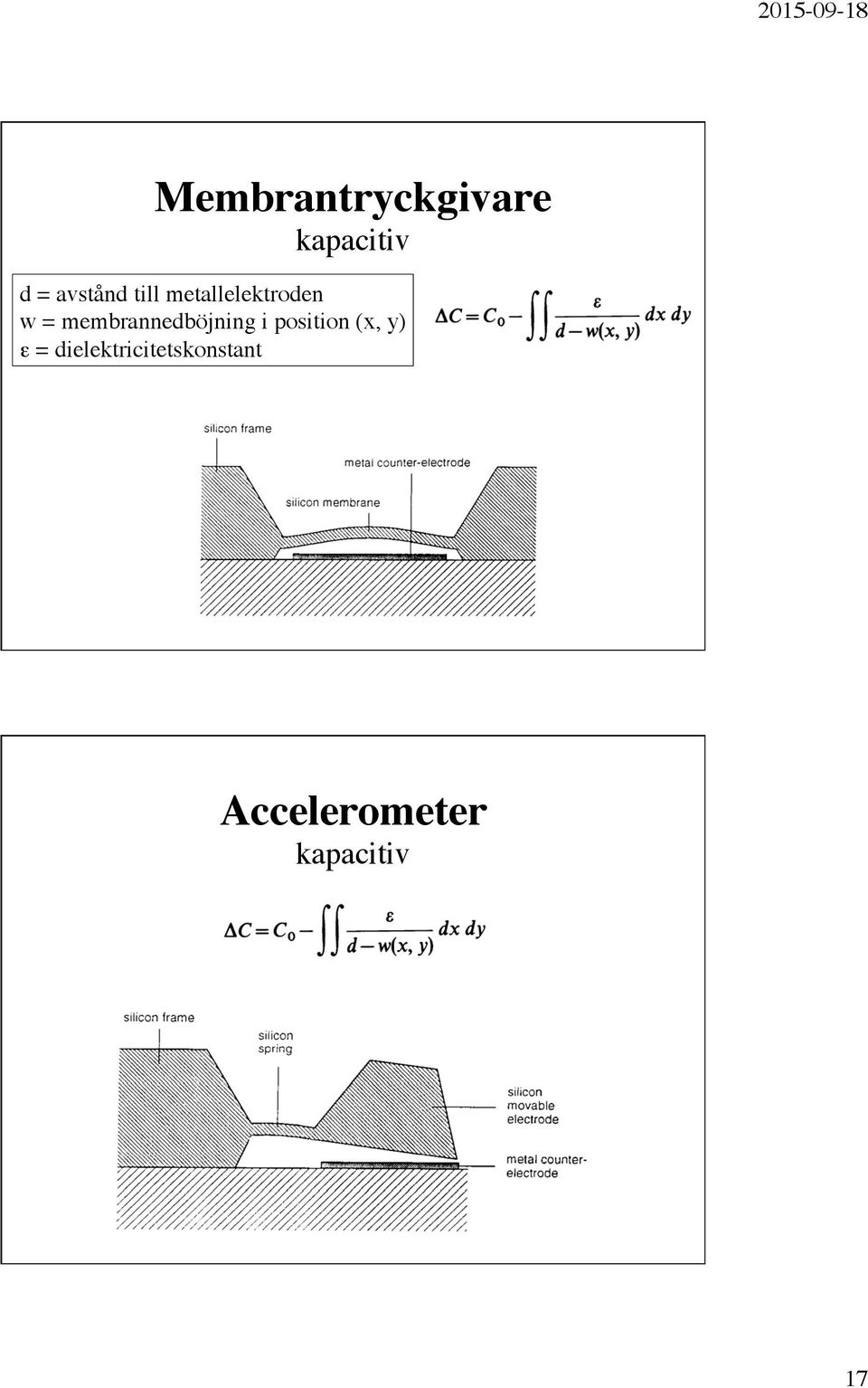 membrannedböjning i position (x, y) ε =