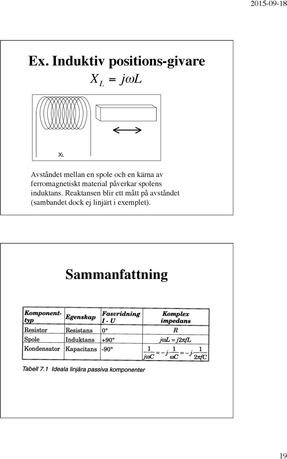 material påverkar spolens induktans.