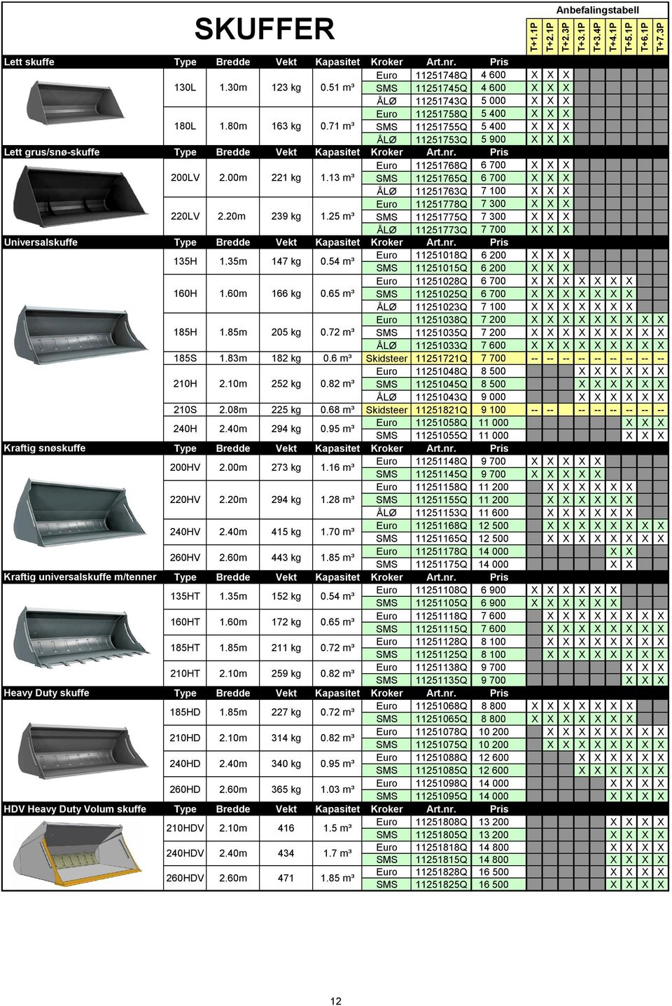 Pris 11251768Q 6 700 200LV 2.00m 221 kg 1.13 m³ 11251765Q 6 700 ÅLØ 11251763Q 7 100 11251778Q 7 300 220LV 2.20m 239 kg 1.