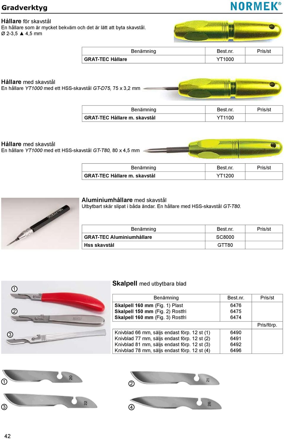 skavstål YT1100 Hållare med skavstål En hållare YT1000 med ett HSS-skavstål GT-T80, 80 x 4,5 mm GRAT-TEC Hållare m. skavstål YT1200 Aluminiumhållare med skavstål Utbytbart skär slipat i båda ändar.