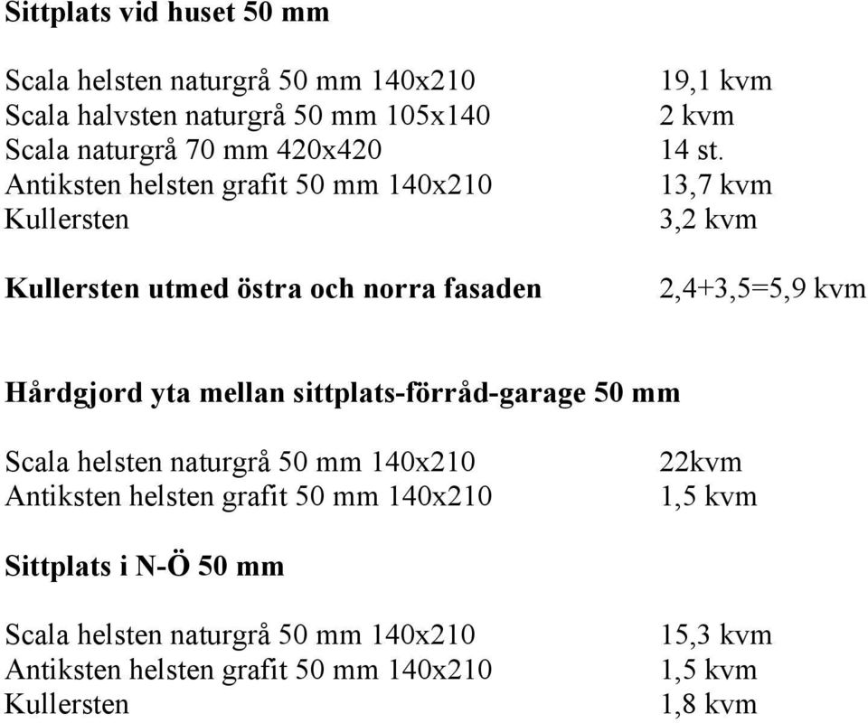 13,7 kvm 3,2 kvm 2,4+3,5=5,9 kvm Hårdgjord yta mellan sittplats-förråd-garage 50 mm Scala helsten naturgrå 50 mm 140x210 Antiksten