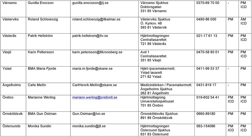 se Avd 1 Centrallasarettet 351 85 Växjö Ystad BMA Maria Fjorde maria.m.fjorde@skane.se Hjärt-/pacemakermott. Ystad lasarett 271 82 Ystad Ängelholms Calle Mellin CarlHenrik.Mellin@skane.