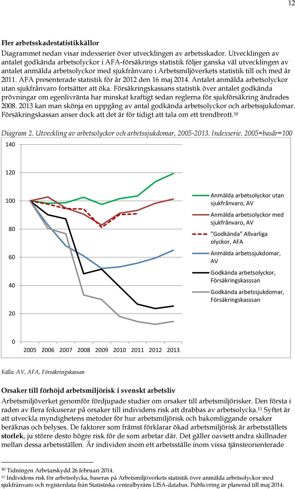 år 2011. AFA presenterade statistik för år 2012 den 16 maj 2014. Antalet anmälda arbetsolyckor utan sjukfrånvaro fortsätter att öka.