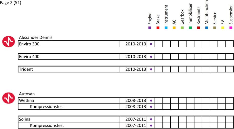 2010-2013 Autosan Wetlina 2008-2013