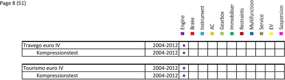 2004-2012 Tourismo euro IV 