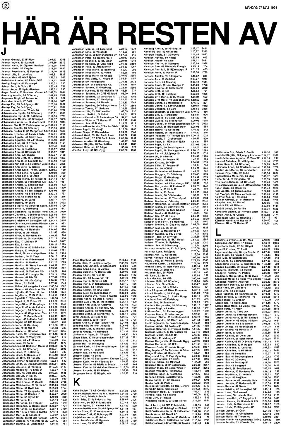 46 GOIF Tjalve Jarlsdotter Annika, 67 Flöda BOIF Jarring Birgitta, 44 Danderyd Jebsen Berit, 44 Volvo IF Jensen Anne, 56 Hydro-Raufoss Jerger Sandra, 60 Knutsson Casino AB Jernberg Anette, 66