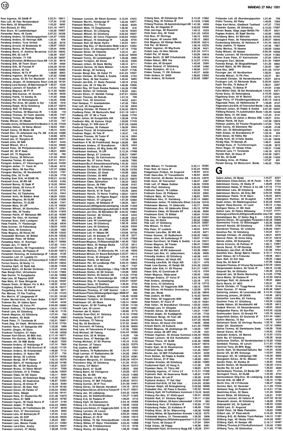 Christer, 71 F.IS Forsberg Christian, 66 Monsun-tison AB Forsberg Erik, 68 Team Quarl Forsberg Erik, 55 Furuset IF Forsberg Göran, 65 F.