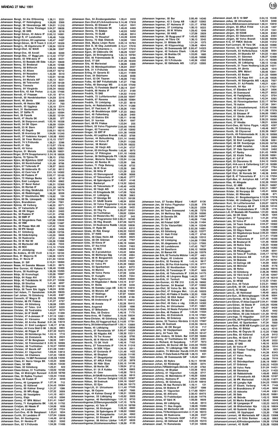 Johansson Bengt-Åke, 47 Bygg-Lars Johansson Benkt, 53 WM-data IF Johansson Benno, 53 Bostads AB Eida Johansson Benny, 53 Bredaryd Johansson Benny, 58 Bilforum Johansson Benny, 43 Alizee Johansson