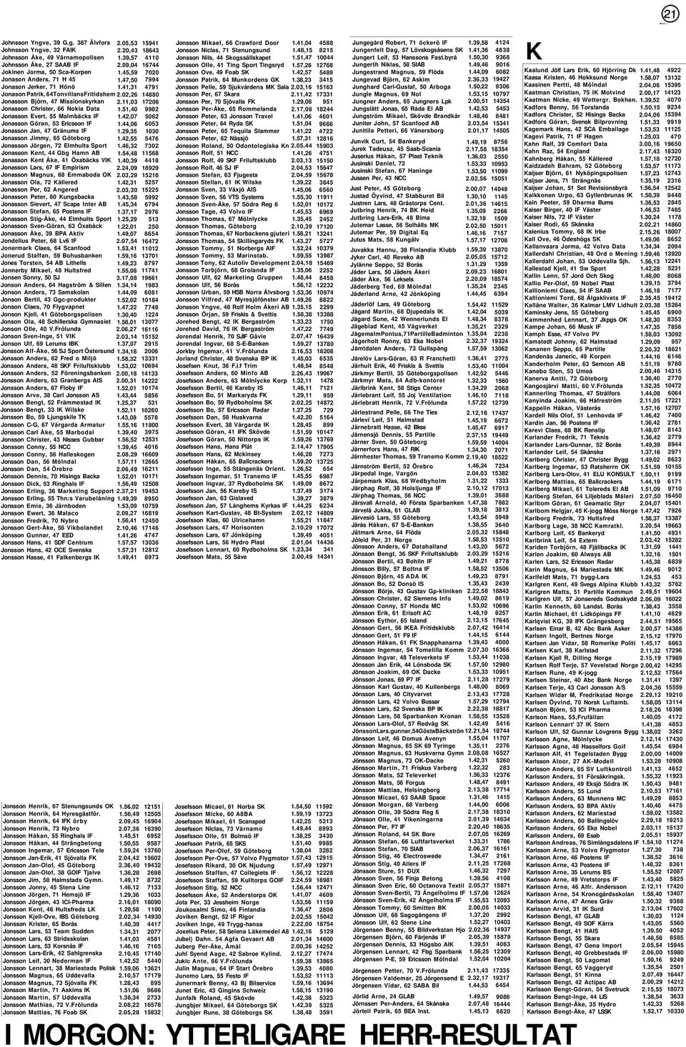 387 Älvfors e, 32 FAIK Johnsson Åke, 49 Värnamopolisen Johnsson Åke, 27 SAAB IF Jokinen Jorma, 50 Sca-Korpen Jonason Anders, 71 H 45 Jonason Jerker, 71 Hönö Jonason Patrik, 64TonvillansFritidshem