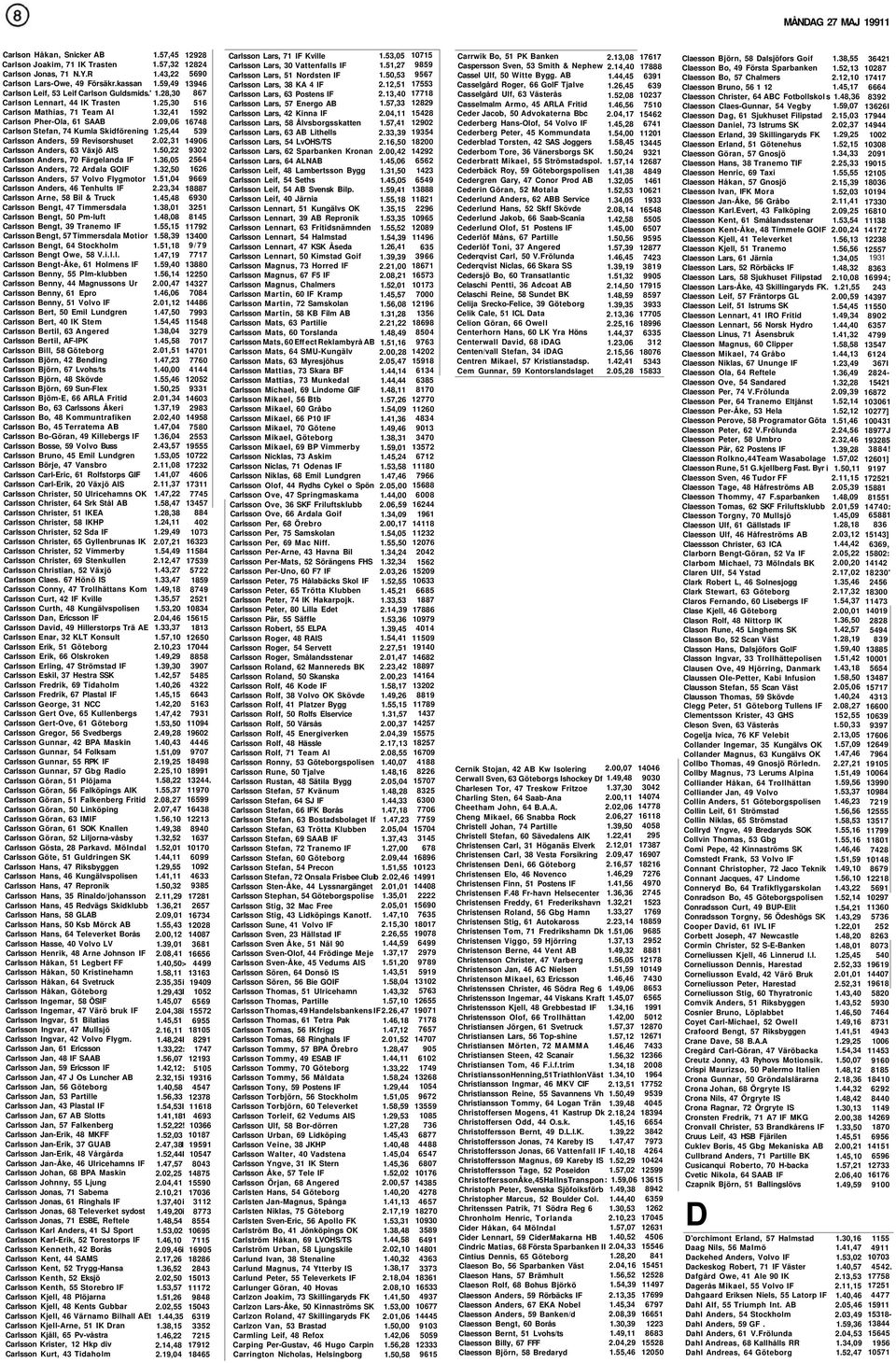 Revisorshuset Carlsson Anders, 63 Växjö AIS Carlsson Anders, 70 Färgelanda IF Carlsson Anders, 72 Ardala GOIF Carlsson Anders, 57 Volvo Flygmotor Carlsson Anders, 46 Tenhults IF Carlsson Arne, 58 Bil