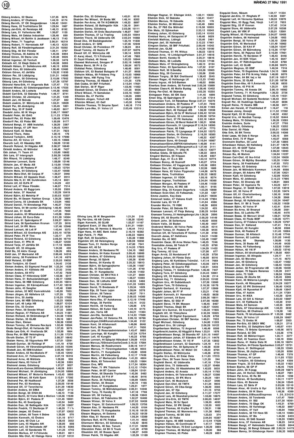 46,13 7143 Ekberg Peter, 71 Toppfrys 2.06,51 16219 Ekberg Robert, 71 Herrestads AIF 1.40,13 4225 Ekberg Rolf, 58 Försäkringskassan 2.31,35 19292 Ekberg Stig, 48 Etri Fönster 1.