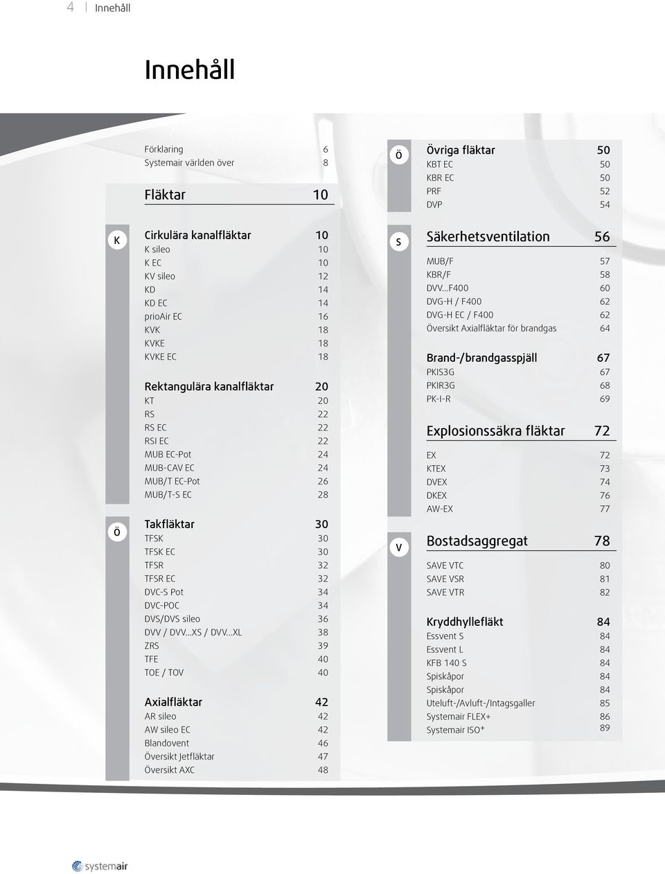 ..F400 60 DVGH / F400 62 DVGH EC / F400 62 Översikt Axialfläktar för brandgas 64 Brand/brandgasspjäll 67 PKIS3G 67 PKIR3G 68 PKIR 69 RS 22 RS EC 22 RSI EC 22 MUB ECPot 24 MUBCAV EC 24 MUB/T ECPot 26