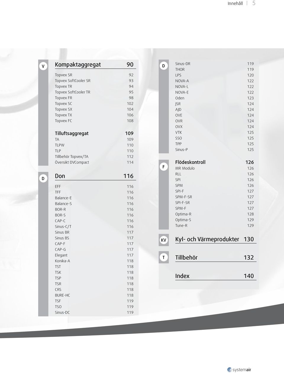 125 SinusP 125 Flödeskontroll 126 MR Modulo 126 D Don 116 EFF 116 TFF 116 BalanceE 116 BalanceS 116 BORR 116 BORS 116 CAPC 116 SinusC/T 116 Sinus BR 117 Sinus BS 117 CAPF 117 CAPG 117 Elegant 117