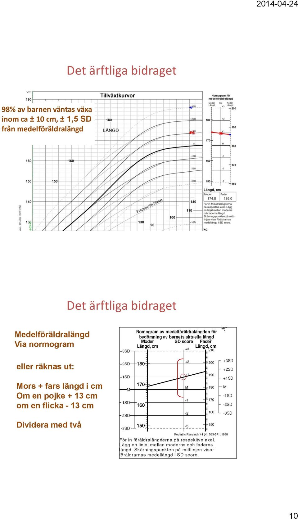 Medelföräldralängd Via normogram eller räknas ut: Mors + fars