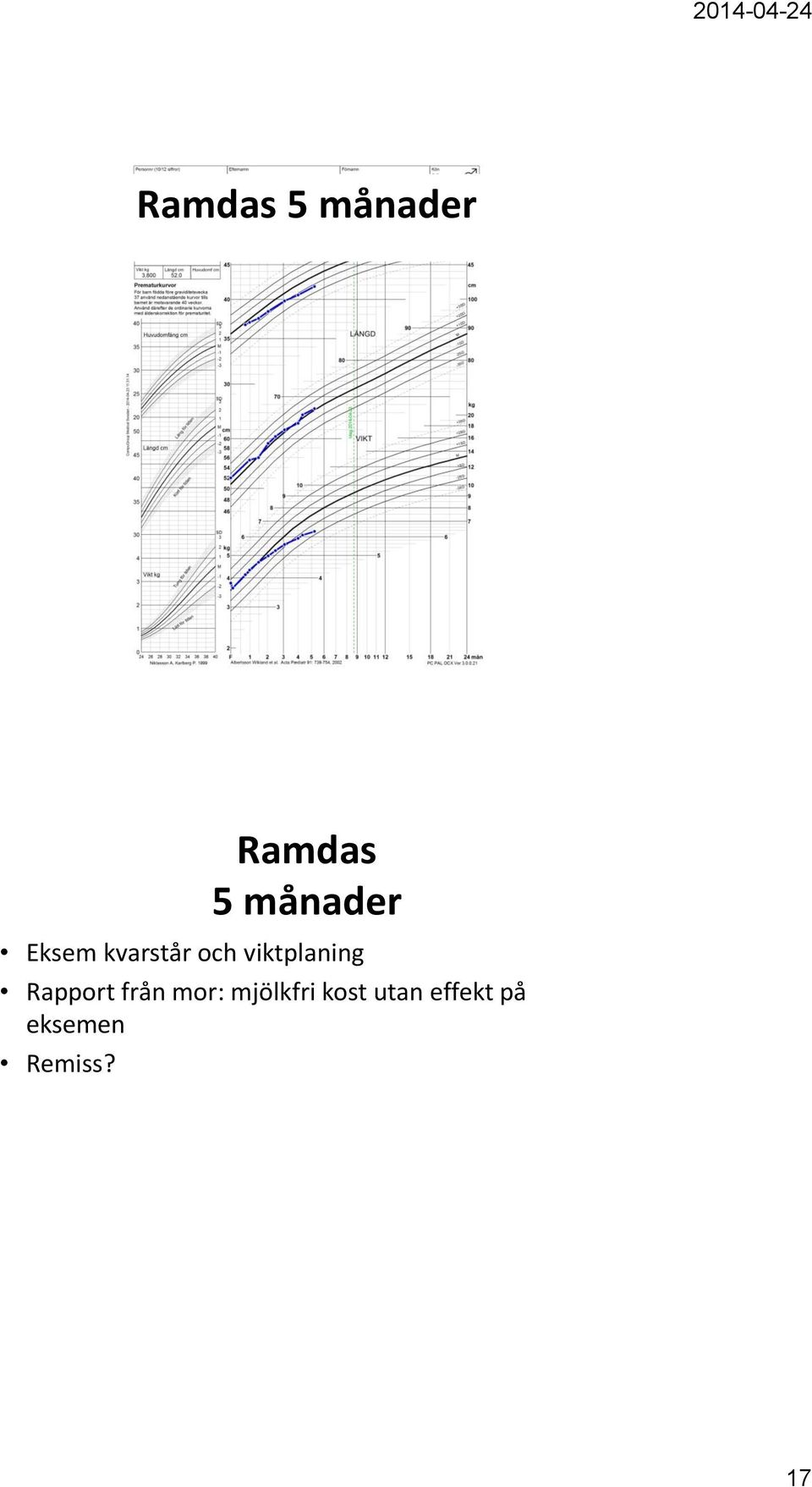 viktplaning Rapport från mor: