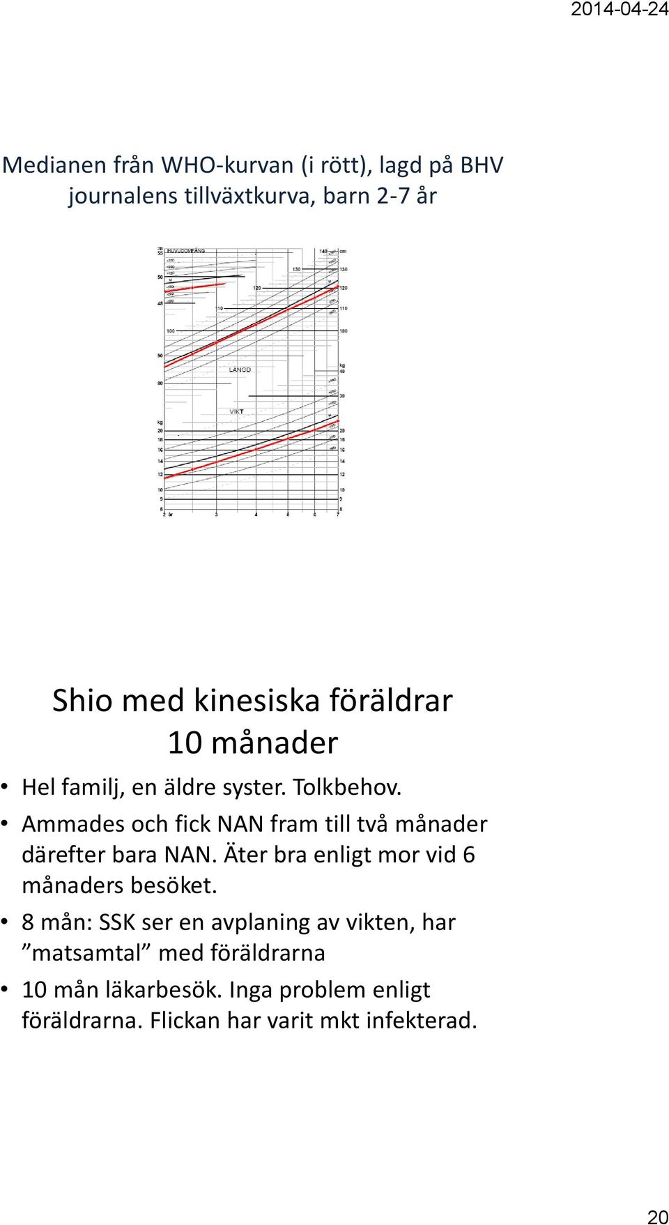 Ammades och fick NAN fram till två månader därefter bara NAN. Äter bra enligt mor vid 6 månaders besöket.