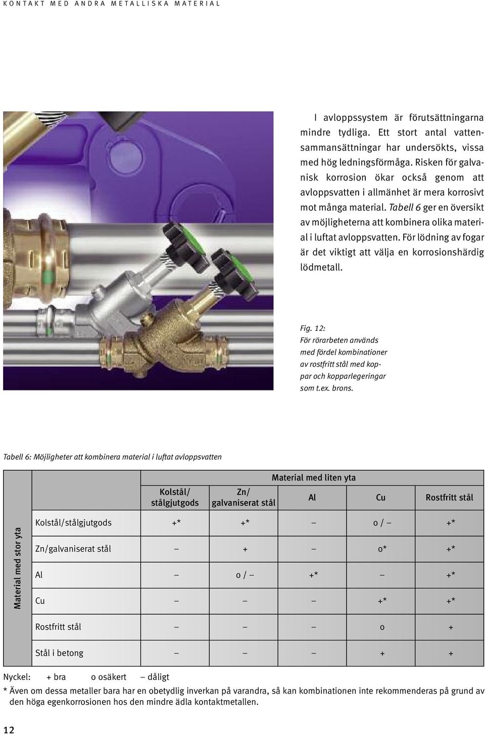 Tabell 6 ger en översikt av möjlig heterna att kombinera olika material i luftat avloppsvatten. För lödning av fogar är det viktigt att välja en korrosionshärdig lödme tall. Fig.