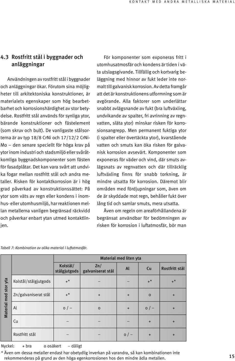 Rostfritt stål används för synliga ytor, bärande konstruktioner och fästele ment (som skruv och bult).