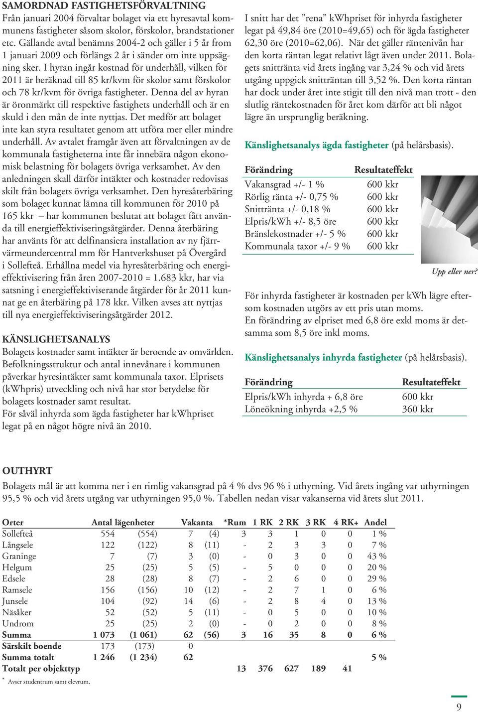 I hyran ingår kostnad för underhåll, vilken för 2011 är beräknad till 85 kr/kvm för skolor samt förskolor och 78 kr/kvm för övriga fastigheter.