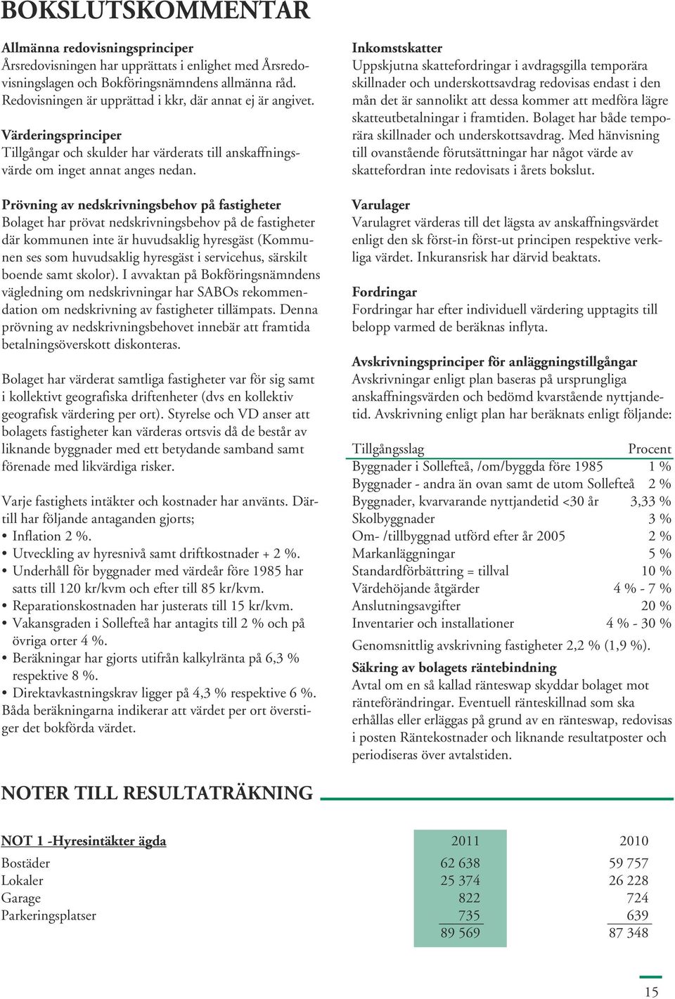 Prövning av nedskrivningsbehov på fastigheter Bolaget har prövat nedskrivningsbehov på de fastigheter där kommunen inte är huvudsaklig hyresgäst (Kommunen ses som huvudsaklig hyresgäst i servicehus,