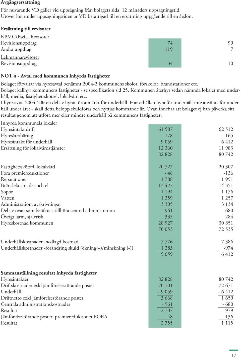 hyresavtal benämnt 2004-2 kommunens skolor, förskolor, brandstationer etc. Bolaget kallhyr kommunens fastigheter - se specifikation sid 25.