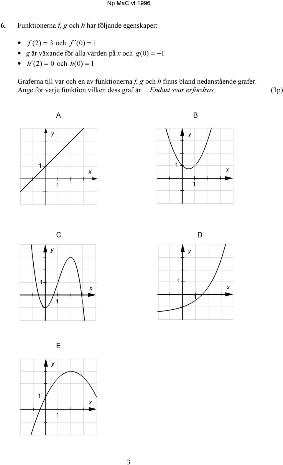 en av funktionerna f, g och h finns bland nedanstående grafer.