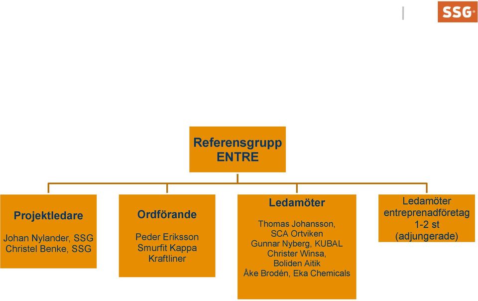 Johansson, SCA Ortviken Gunnar Nyberg, KUBAL Christer Winsa, Boliden