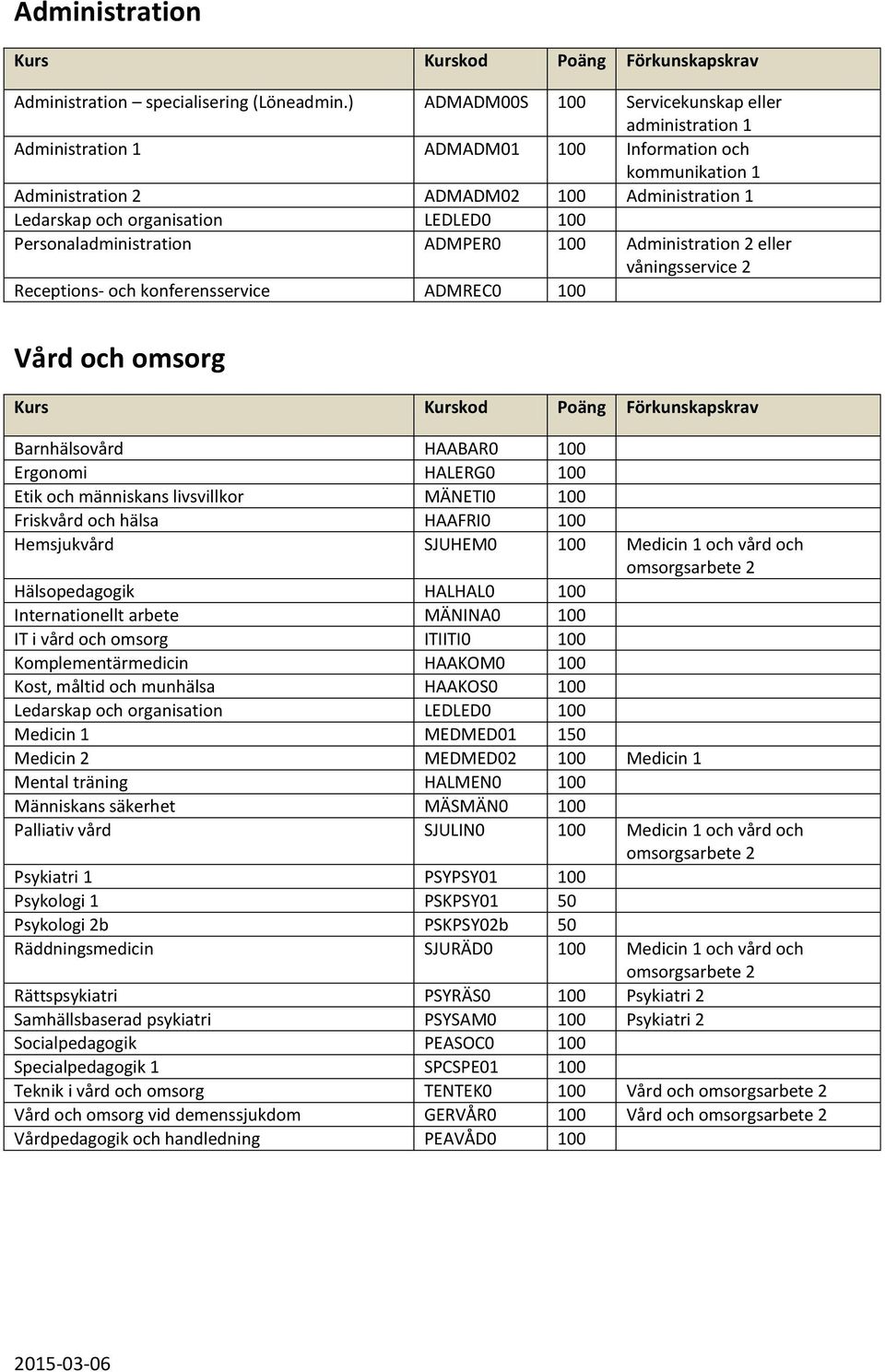 100 Personaladministration ADMPER0 100 Administration 2 eller våningsservice 2 Receptions- och konferensservice ADMREC0 100 Vård och omsorg Barnhälsovård HAABAR0 100 Ergonomi HALERG0 100 Etik och