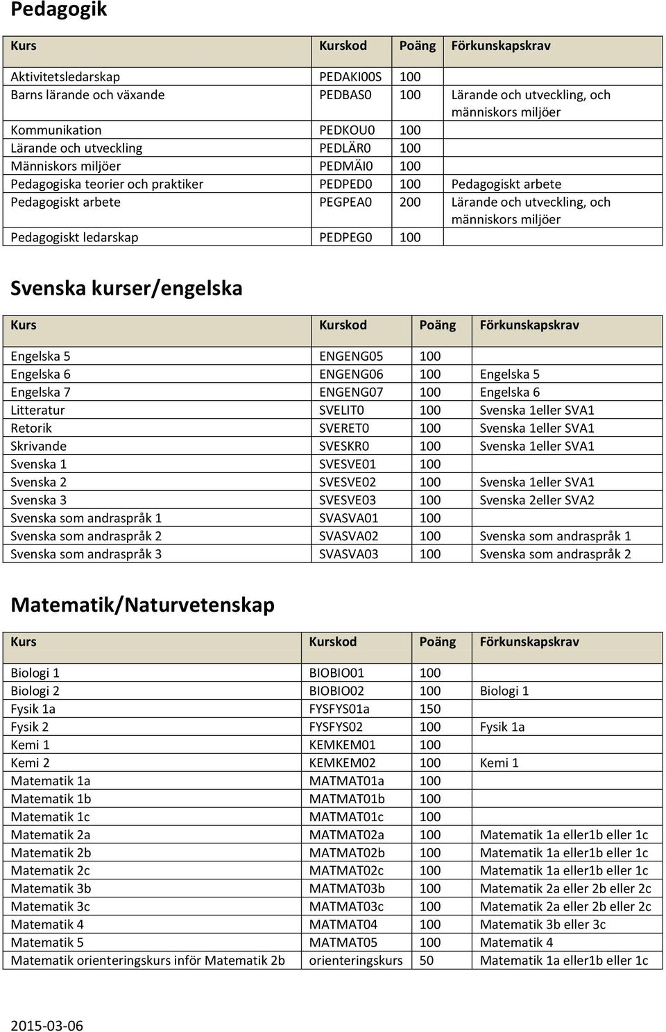 PEDPEG0 100 Svenska kurser/engelska Engelska 5 ENGENG05 100 Engelska 6 ENGENG06 100 Engelska 5 Engelska 7 ENGENG07 100 Engelska 6 Litteratur SVELIT0 100 Svenska 1eller SVA1 Retorik SVERET0 100