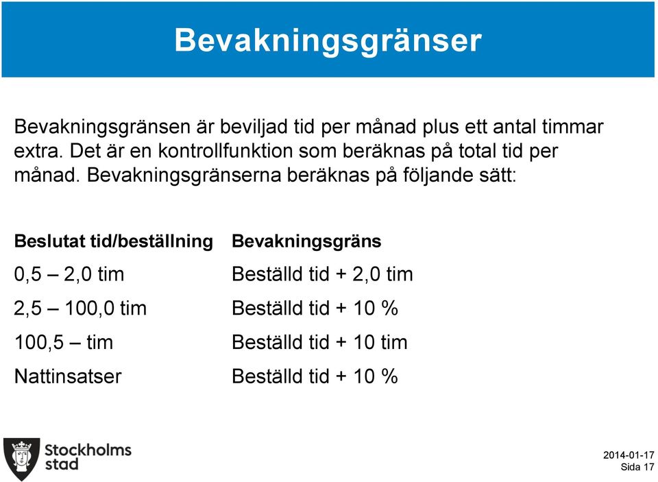 Bevakningsgränserna beräknas på följande sätt: Beslutat tid/beställning Bevakningsgräns 0,5 2,0