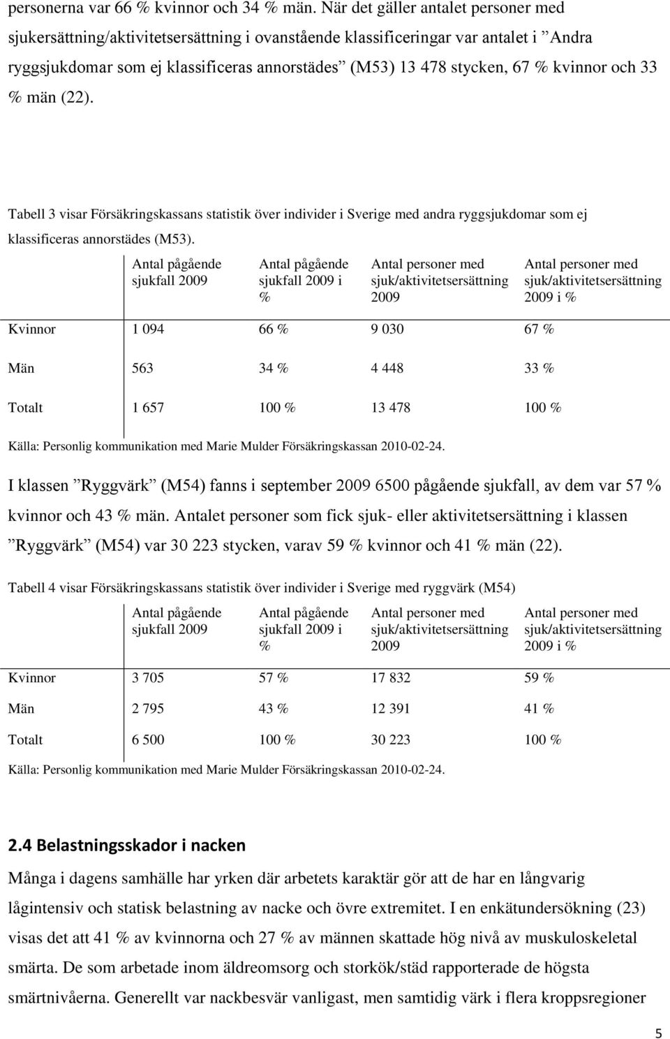 kvinnor och 33 % män (22). Tabell 3 visar Försäkringskassans statistik över individer i Sverige med andra ryggsjukdomar som ej klassificeras annorstädes (M53).