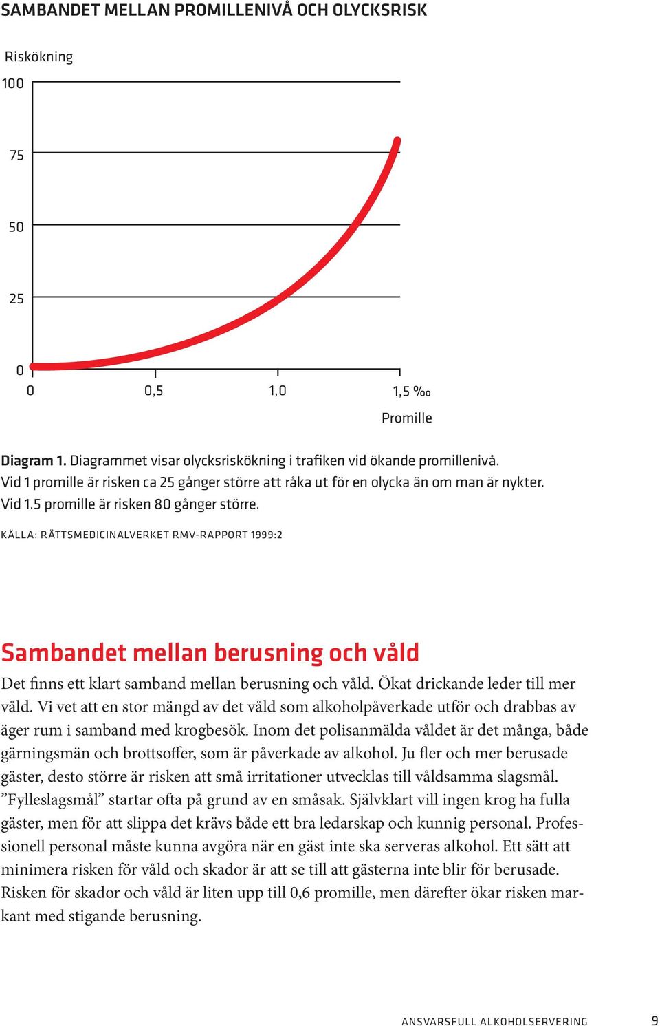 källa: rättsmedicinalverket rmv-rapport 1999:2 Sambandet mellan berusning och våld Det finns ett klart samband mellan berusning och våld. Ökat drickande leder till mer våld.