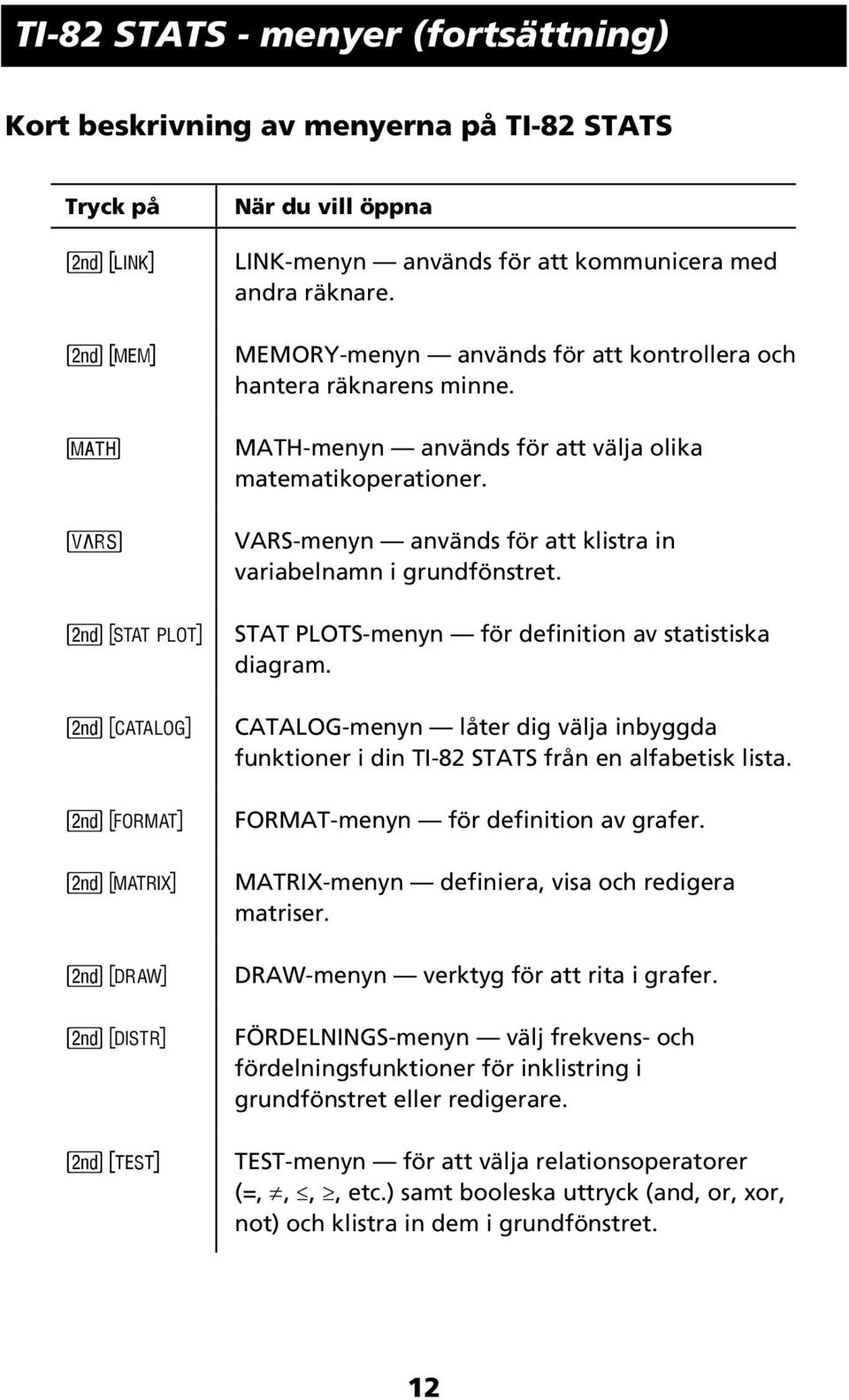 STAT PLOTS-menyn för definition av statistiska diagram. CATALOG-menyn låter dig välja inbyggda funktioner i din TI-82 STATS från en alfabetisk lista. FORMAT-menyn för definition av grafer.