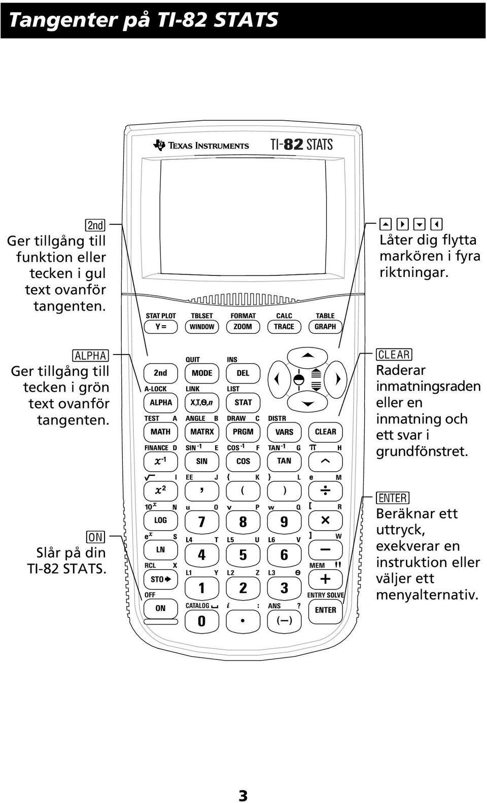 ƒ Ger tillgång till tecken i grön text ovanför tangenten.