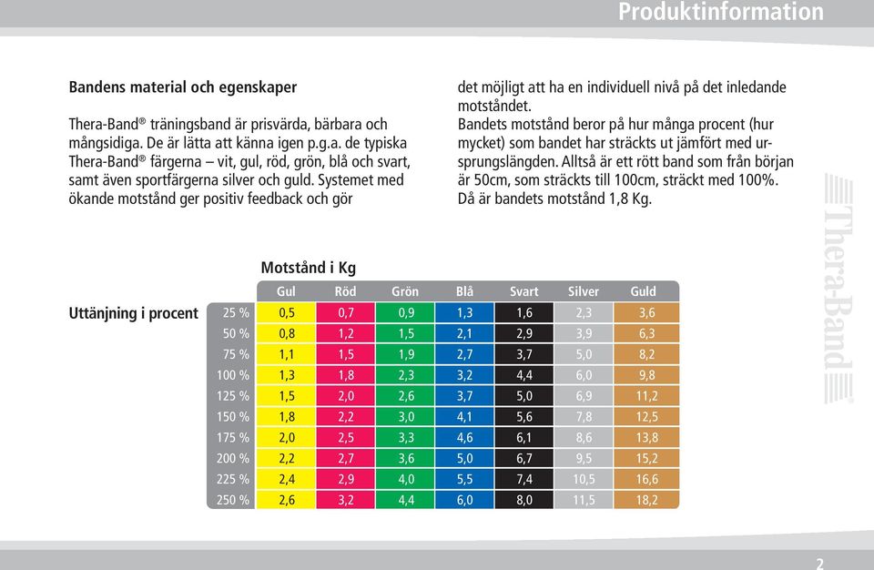 Bandets motstånd beror på hur många procent (hur mycket) som bandet har sträckts ut jämfört med ursprungs längden.