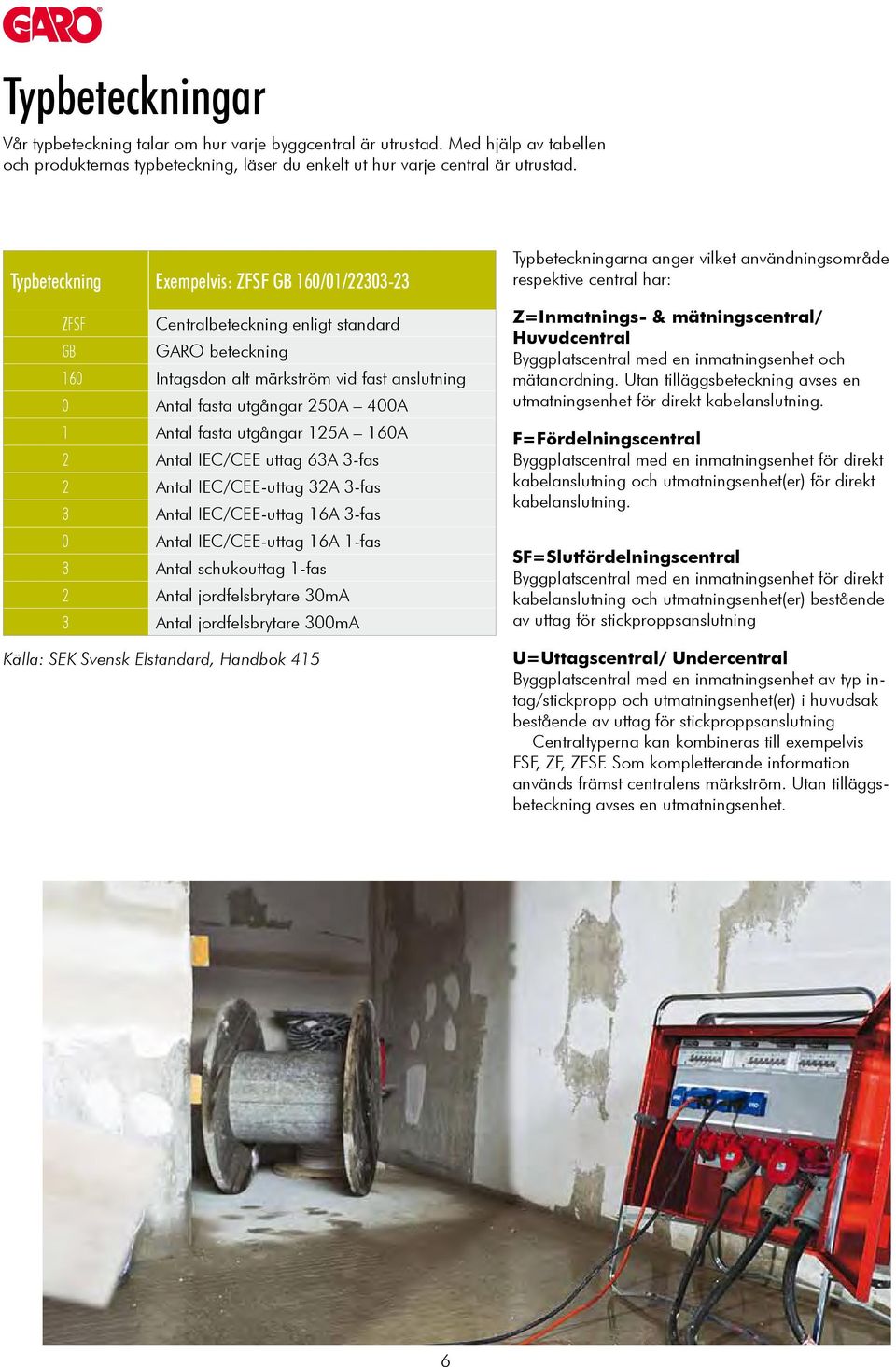 fasta utgångar 125A 160A 2 Antal IEC/CEE uttag 63A 3-fas 2 Antal IEC/CEE-uttag 32A 3-fas 3 Antal IEC/CEE-uttag 16A 3-fas 0 Antal IEC/CEE-uttag 16A 1-fas 3 Antal schukouttag 1-fas 2 Antal