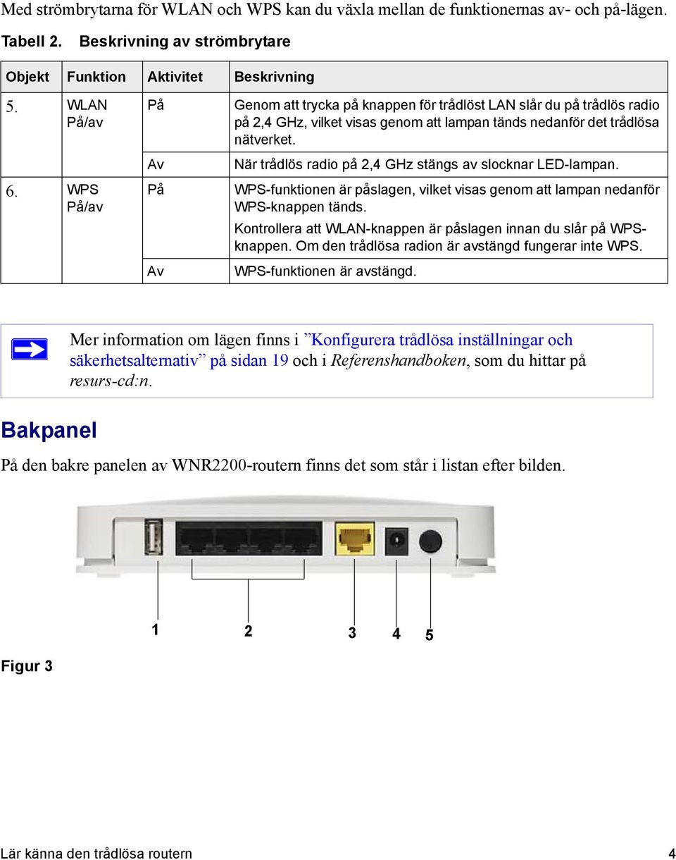 När trådlös radio på 2,4 GHz stängs av slocknar LED-lampan. WPS-funktionen är påslagen, vilket visas genom att lampan nedanför WPS-knappen tänds.