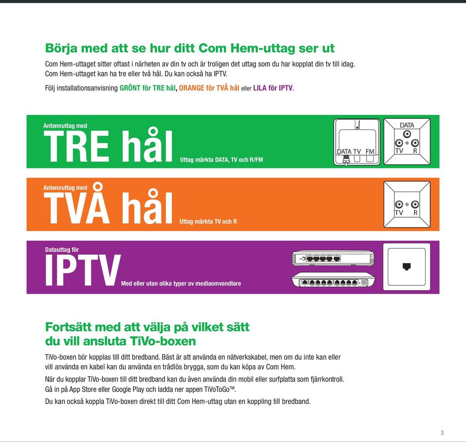 Följ installationsanvisning GRÖNT för TRE hål, ORANGE för TVÅ hål eller LILA för IPTV.