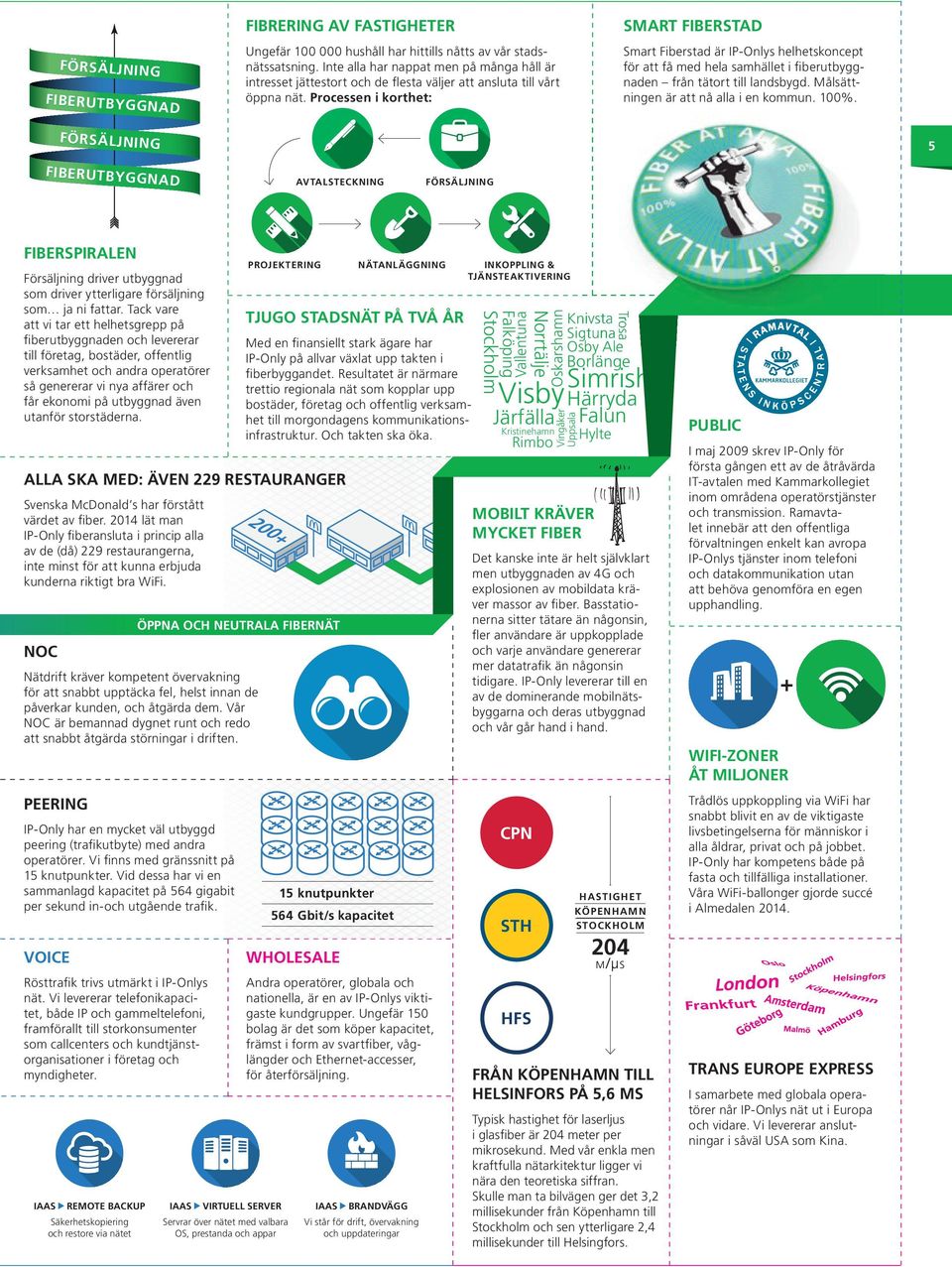 Processen i korthet: SMART FIBERSTAD Smart Fiberstad är IP-Onlys helhetskoncept för att få med hela samhället i fiberutbyggnaden från tätort till landsbygd. Målsättningen är att nå alla i en kommun.