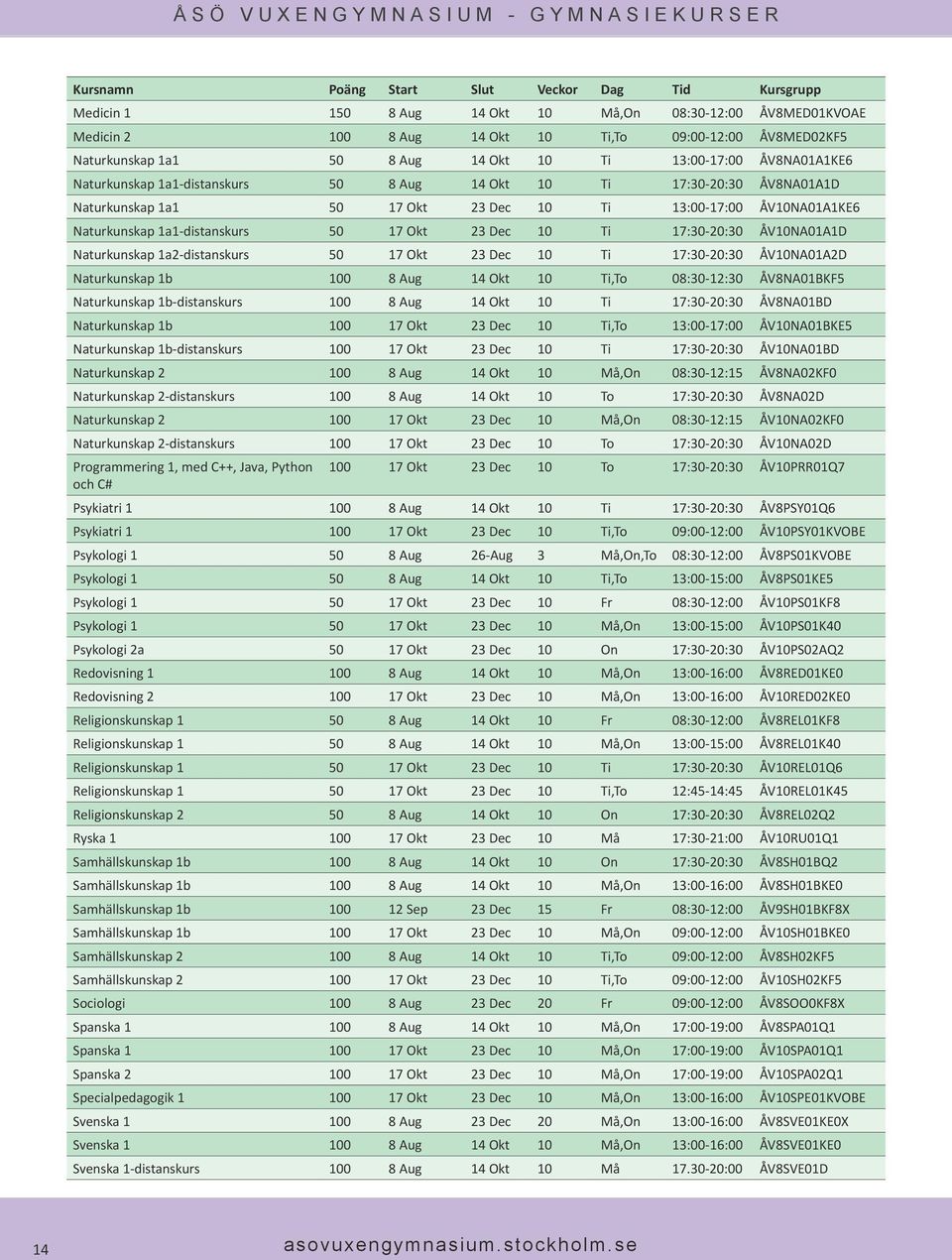 Okt 23 Dec 10 Ti 17:30-20:30 ÅV10NA01A1D Naturkunskap 1a2-distanskurs 50 17 Okt 23 Dec 10 Ti 17:30-20:30 ÅV10NA01A2D Naturkunskap 1b 100 8 Aug 14 Okt 10 Ti,To 08:30-12:30 ÅV8NA01BKF5 Naturkunskap