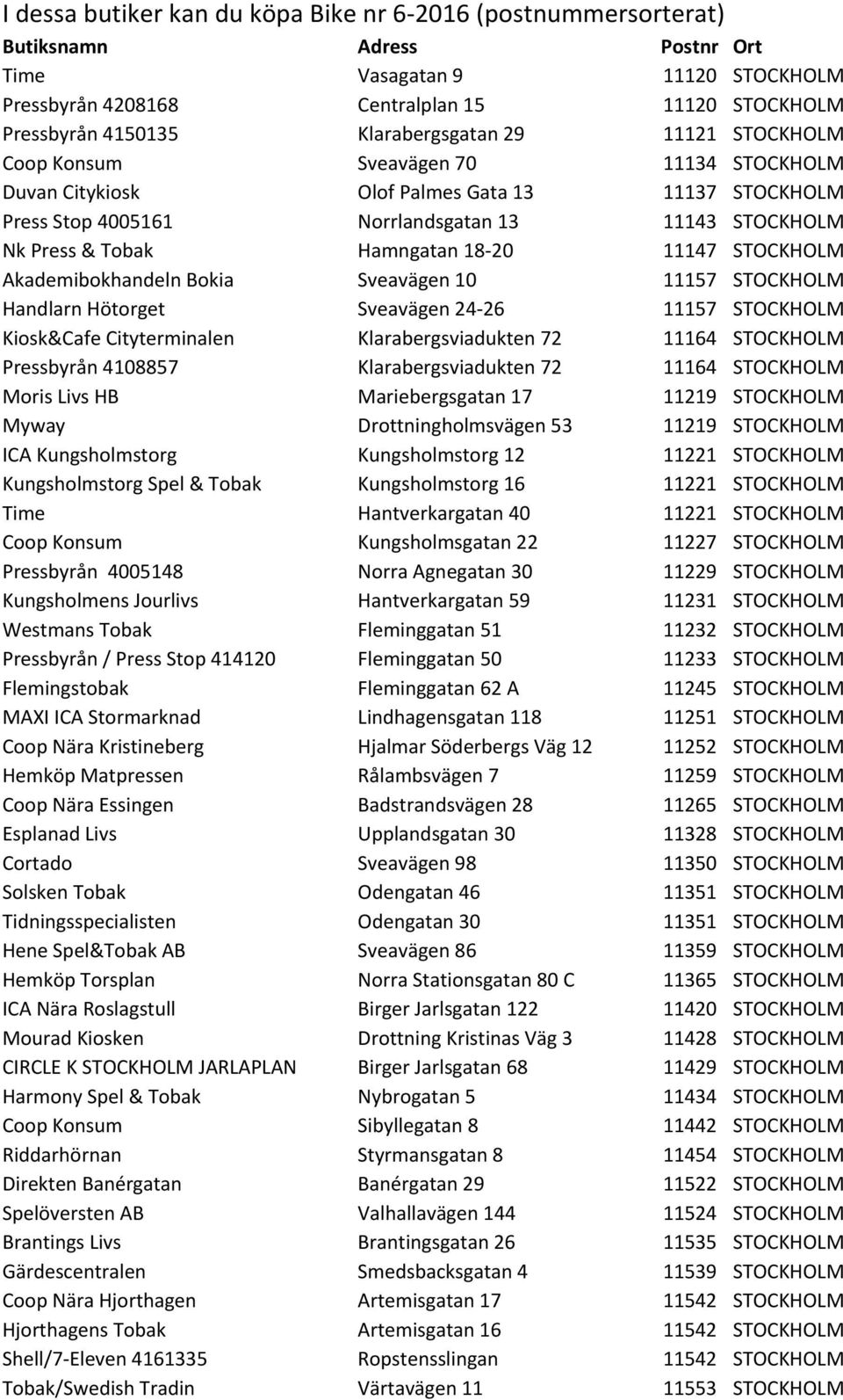 Hamngatan 18-20 11147 STOCKHOLM Akademibokhandeln Bokia Sveavägen 10 11157 STOCKHOLM Handlarn Hötorget Sveavägen 24-26 11157 STOCKHOLM Kiosk&Cafe Cityterminalen Klarabergsviadukten 72 11164 STOCKHOLM