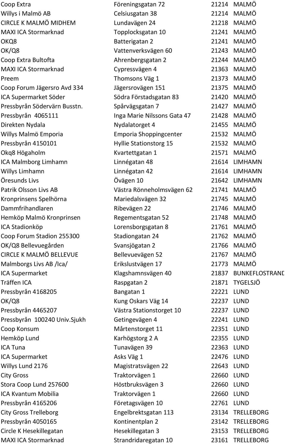 Coop Forum Jägersro Avd 334 Jägersrovägen 151 21375 MALMÖ ICA Supermarket Söder Södra Förstadsgatan 83 21420 MALMÖ Pressbyrån Södervärn Busstn.