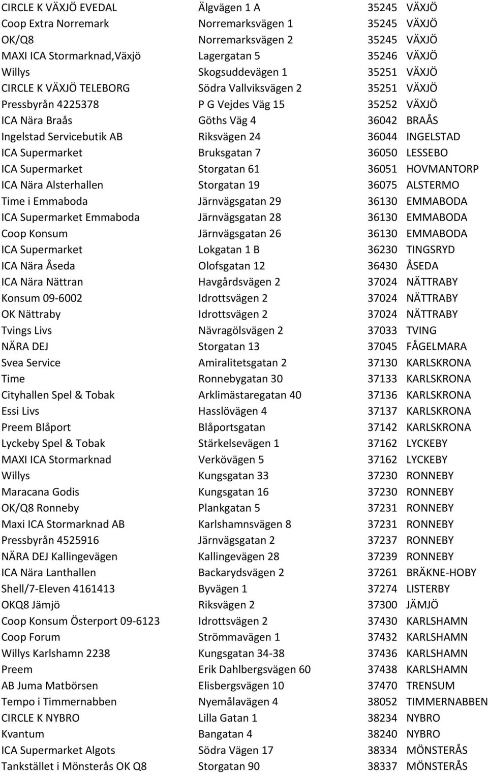 AB Riksvägen 24 36044 INGELSTAD ICA Supermarket Bruksgatan 7 36050 LESSEBO ICA Supermarket Storgatan 61 36051 HOVMANTORP ICA Nära Alsterhallen Storgatan 19 36075 ALSTERMO Time i Emmaboda