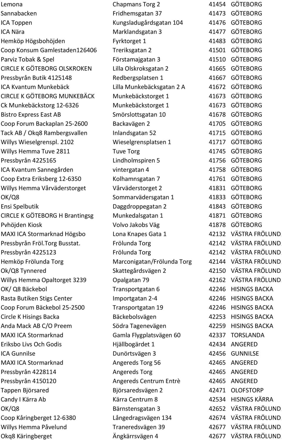 GÖTEBORG Pressbyrån Butik 4125148 Redbergsplatsen 1 41667 GÖTEBORG ICA Kvantum Munkebäck Lilla Munkebäcksgatan 2 A 41672 GÖTEBORG CIRCLE K GÖTEBORG MUNKEBÄCK Munkebäckstorget 1 41673 GÖTEBORG Ck