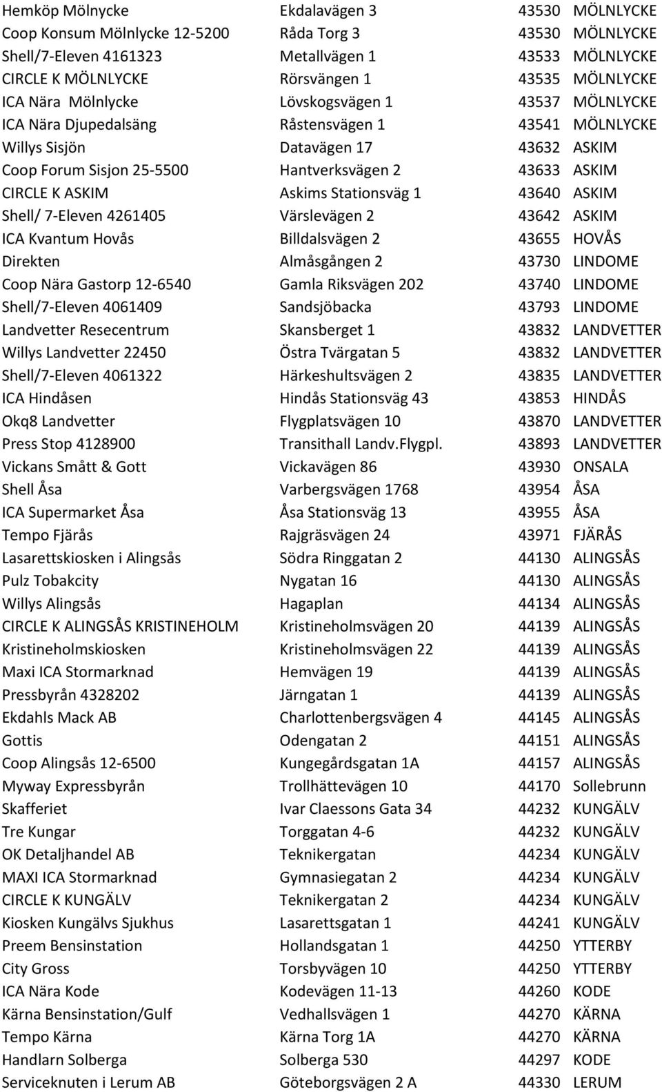 43633 ASKIM CIRCLE K ASKIM Askims Stationsväg 1 43640 ASKIM Shell/ 7- Eleven 4261405 Värslevägen 2 43642 ASKIM ICA Kvantum Hovås Billdalsvägen 2 43655 HOVÅS Direkten Almåsgången 2 43730 LINDOME Coop