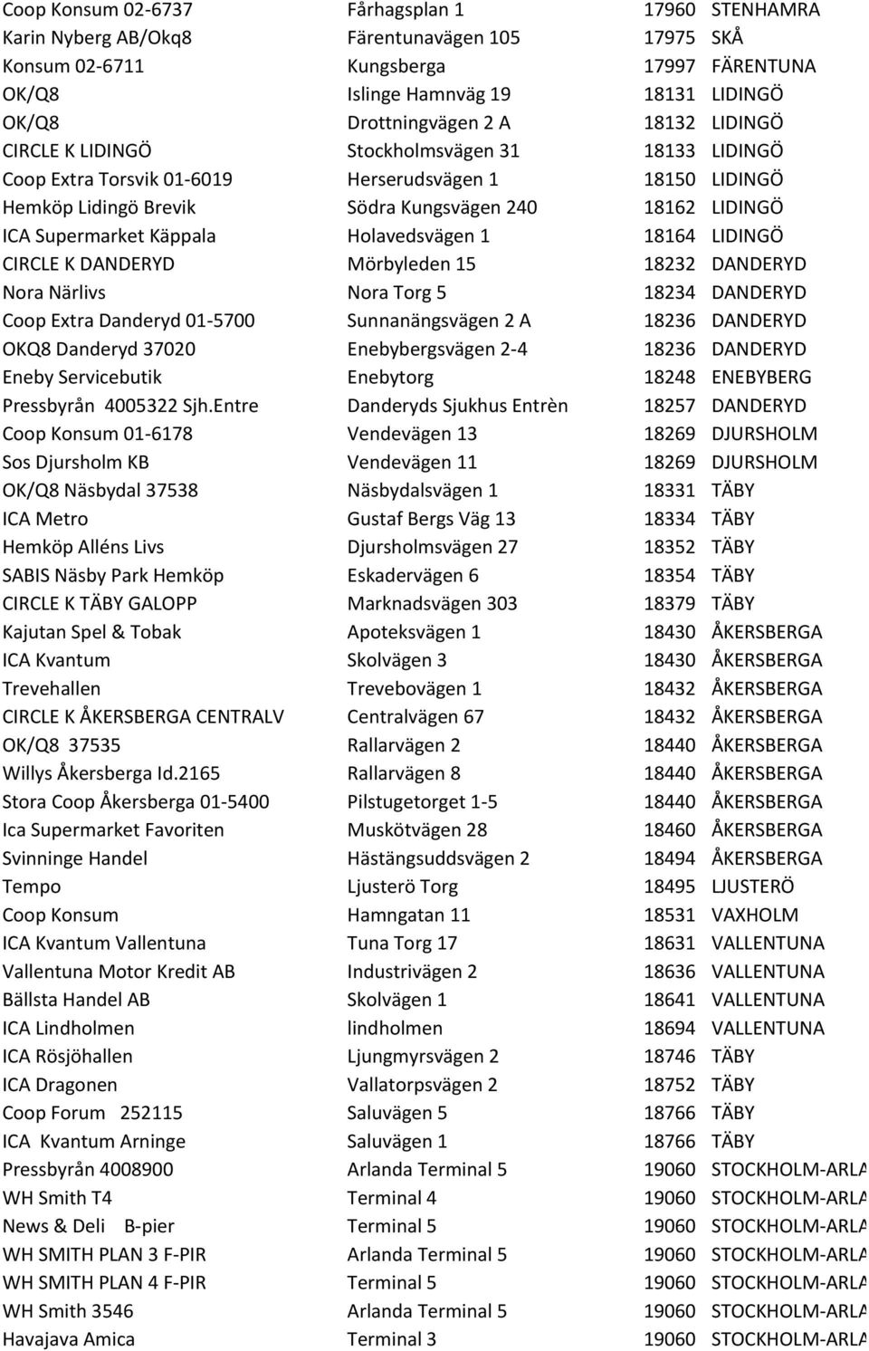 ICA Supermarket Käppala Holavedsvägen 1 18164 LIDINGÖ CIRCLE K DANDERYD Mörbyleden 15 18232 DANDERYD Nora Närlivs Nora Torg 5 18234 DANDERYD Coop Extra Danderyd 01-5700 Sunnanängsvägen 2 A 18236