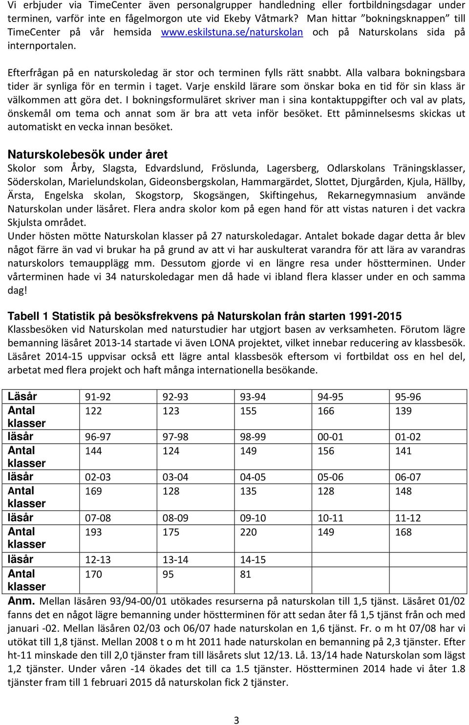 Efterfrågan på en naturskoledag är stor och terminen fylls rätt snabbt. Alla valbara bokningsbara tider är synliga för en termin i taget.