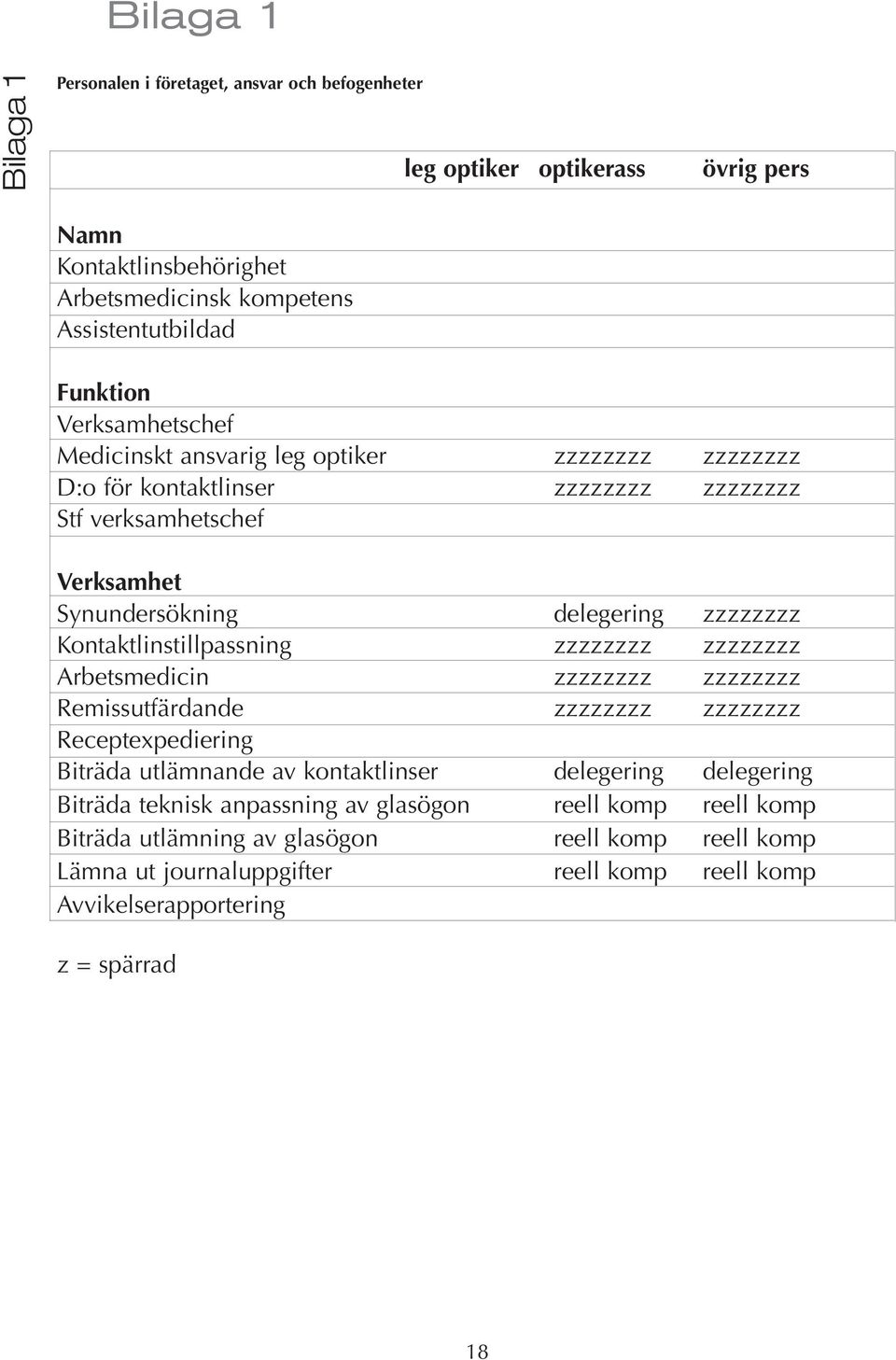 Kontaktlinstillpassning zzzzzzzz zzzzzzzz Arbetsmedicin zzzzzzzz zzzzzzzz Remissutfärdande zzzzzzzz zzzzzzzz Receptexpediering Biträda utlämnande av kontaktlinser delegering