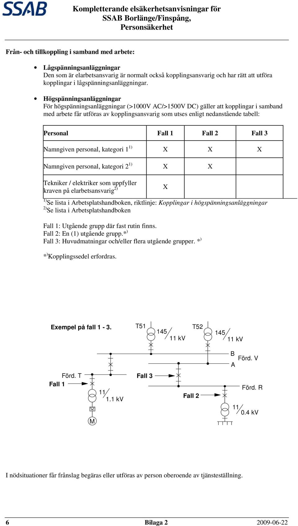 Fall 1 Fall 2 Fall 3 Namngiven personal, kategori 1 1) X X X Namngiven personal, kategori 2 1) X X Tekniker / elektriker som uppfyller kraven på elarbetsansvarig 2) 1) Se lista i